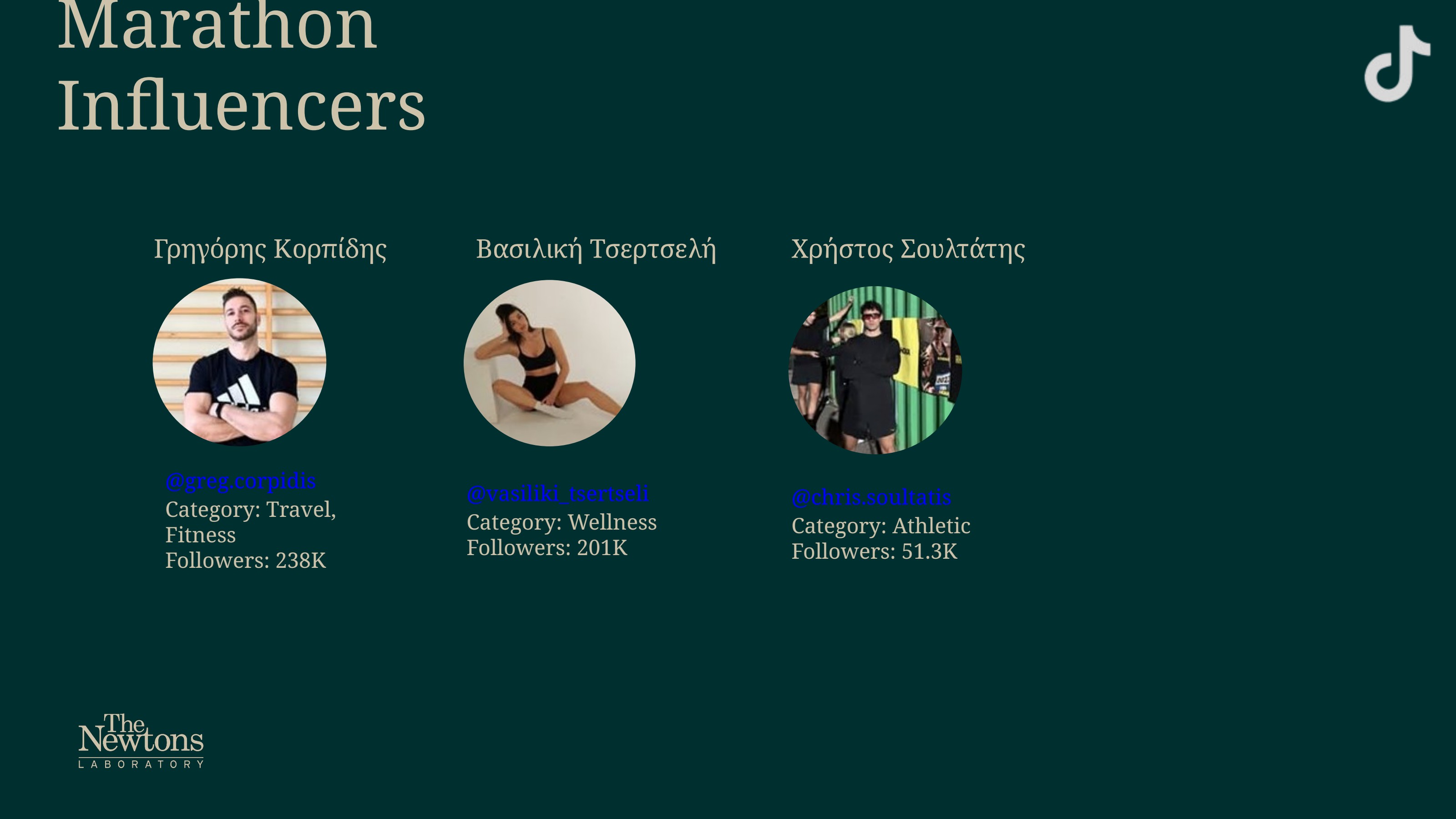 Προτεινόμενοι influencers